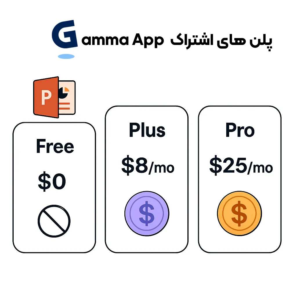 پلن های اشتراک Gamma App