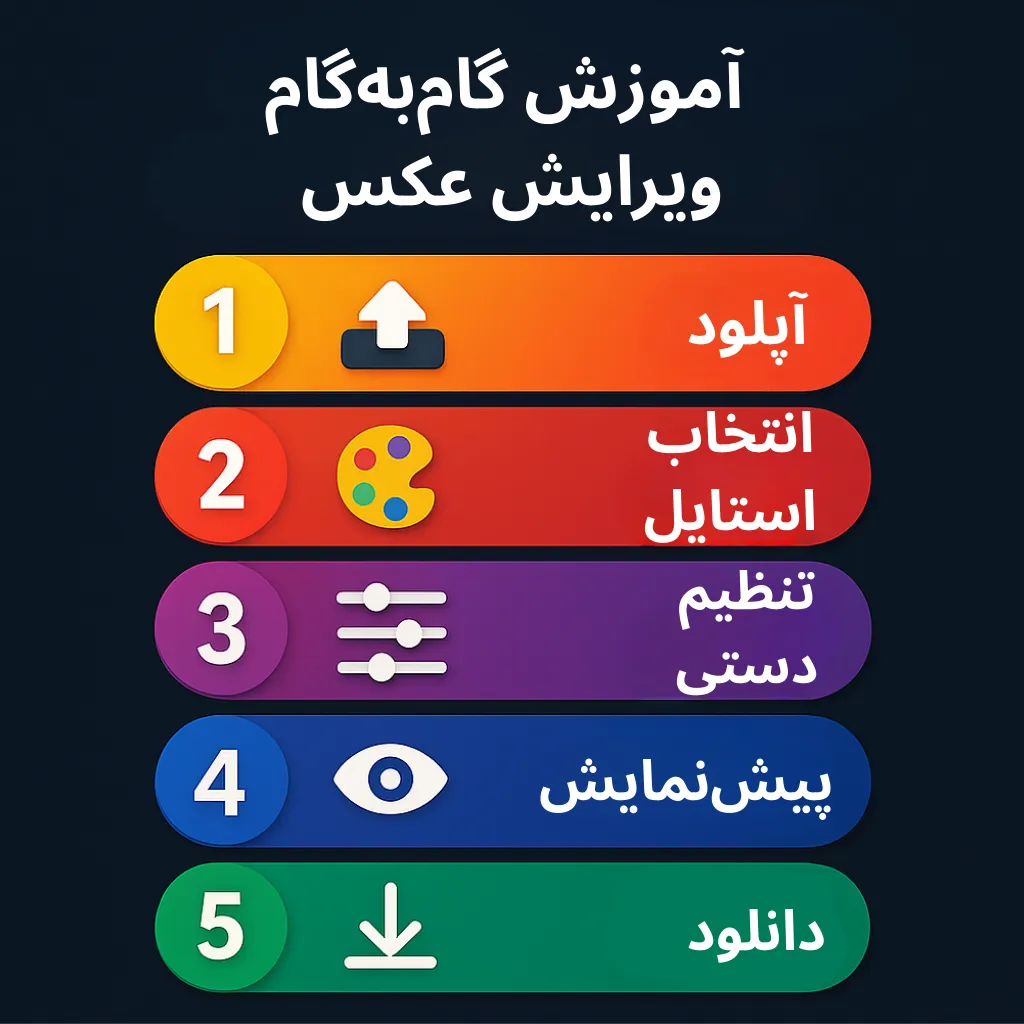 آموزش گام‌به‌گام ویرایش عکس با