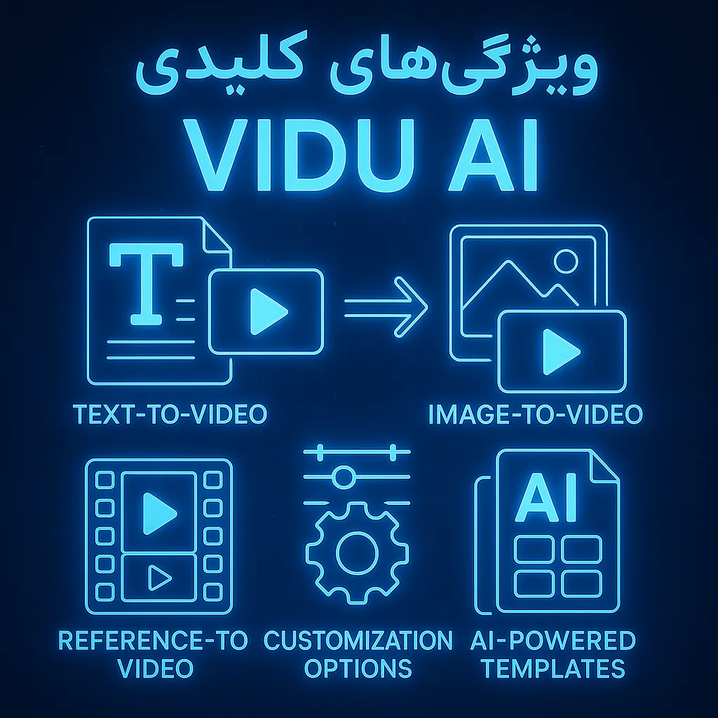 ویژگی‌های کلیدی Vidu AI