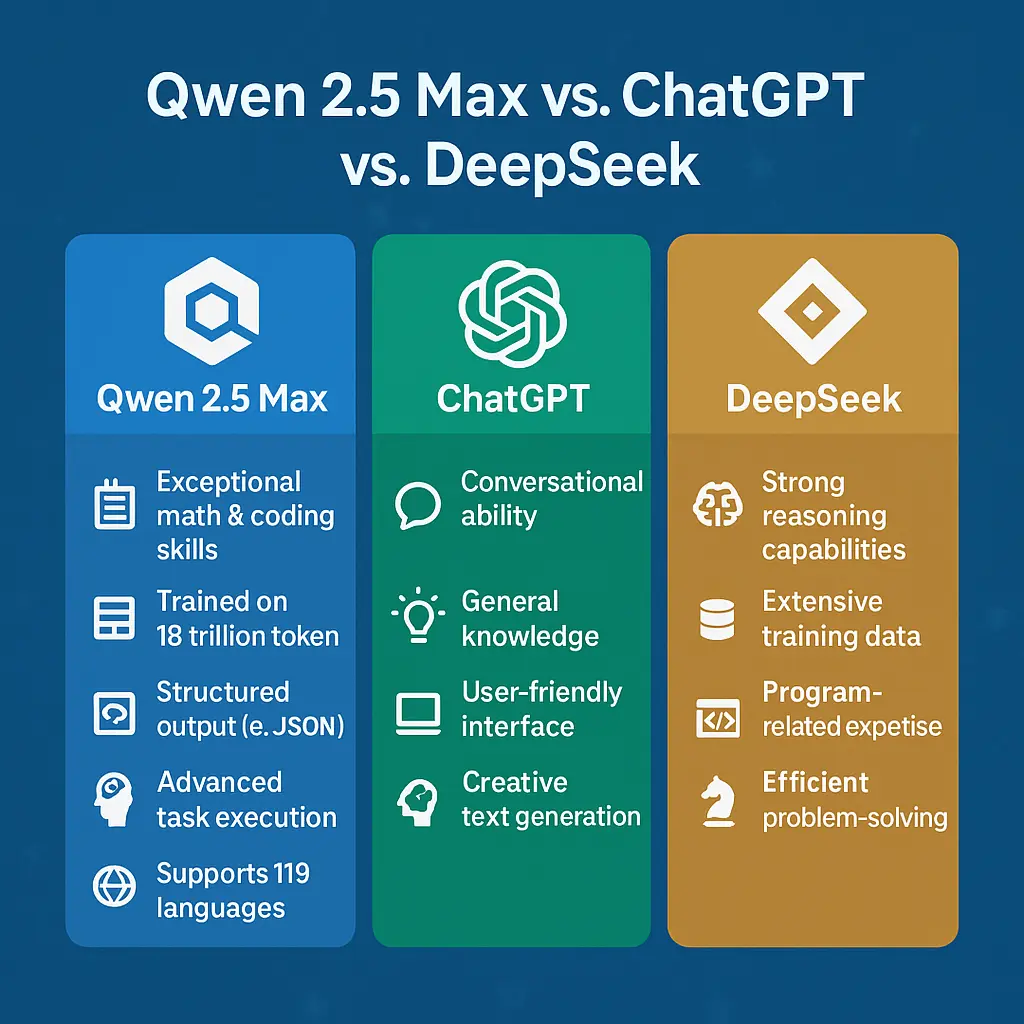 مقایسه Qwen 2.5 Max با ChatGPT و DeepSeek