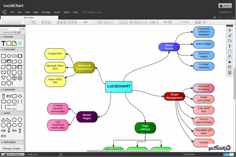 ابزار دیاگرام Lucidchart