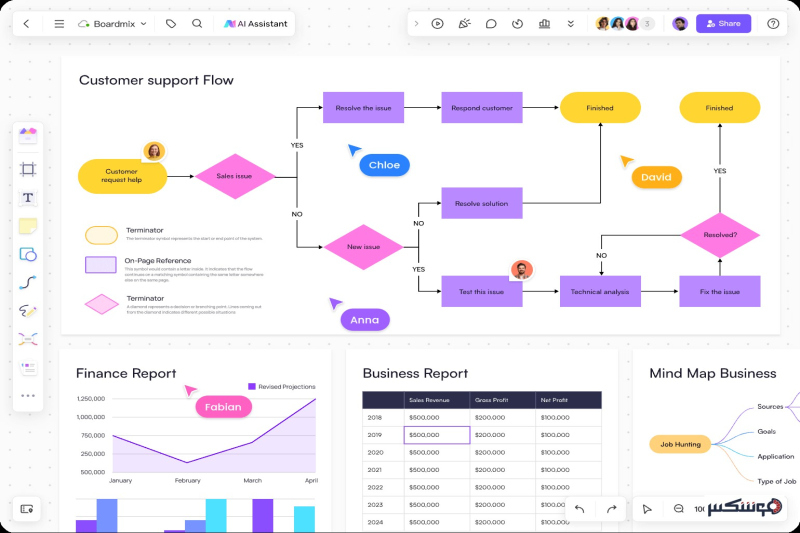 ابزار Boardmix AI
