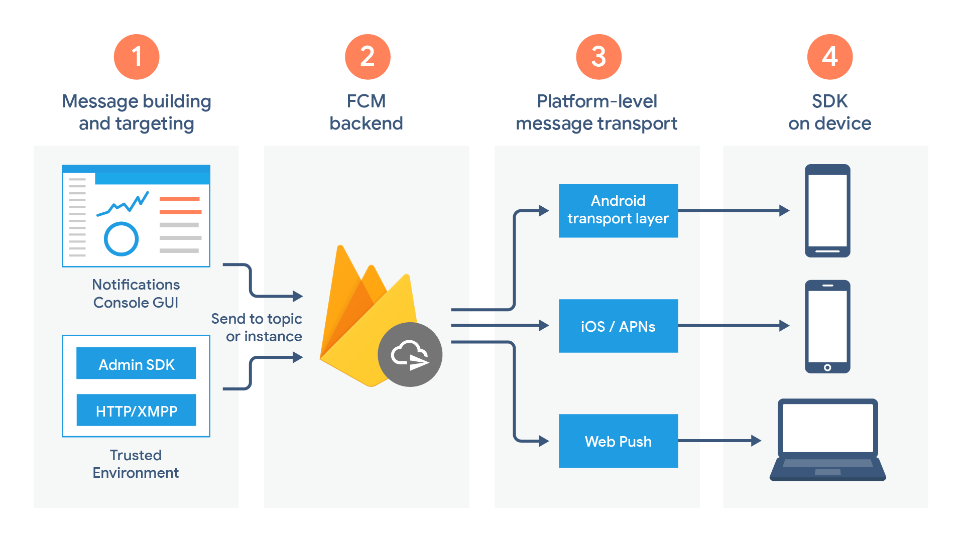 سایت ساخت اپلیکیشن با هوش مصنوعی firebase.studio