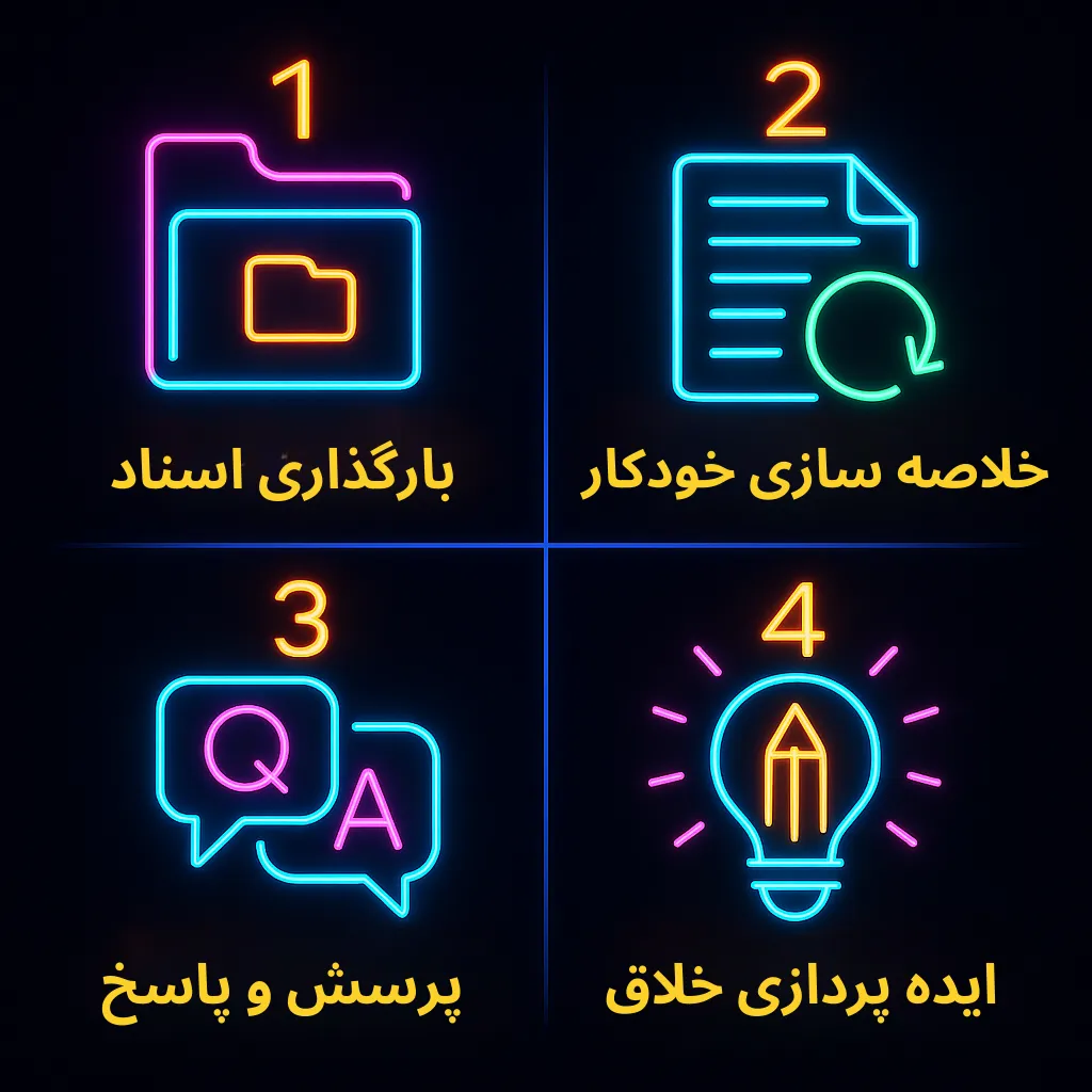 اصول کار هوش‌مصنوعی NotebookLM