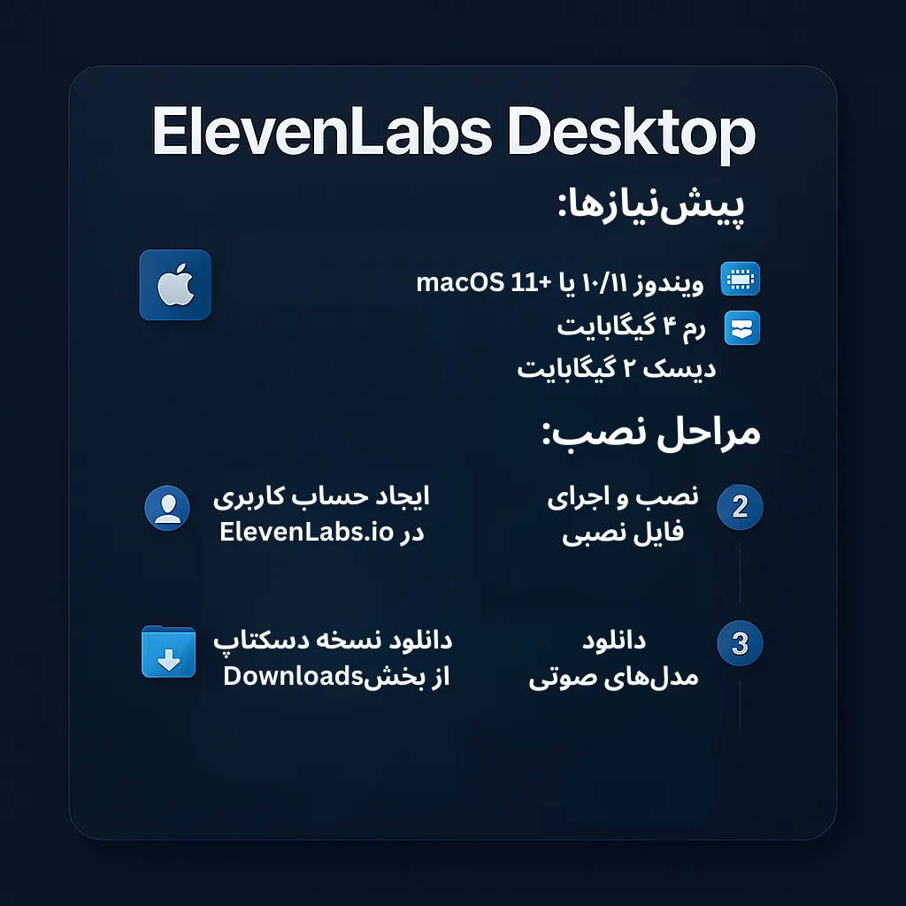 دانلود و نصب ElevenLabs Desktop