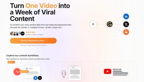 هوش مصنوعی GhostContent