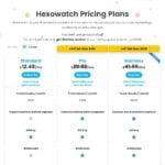 هوش مصنوعی Hexowatch