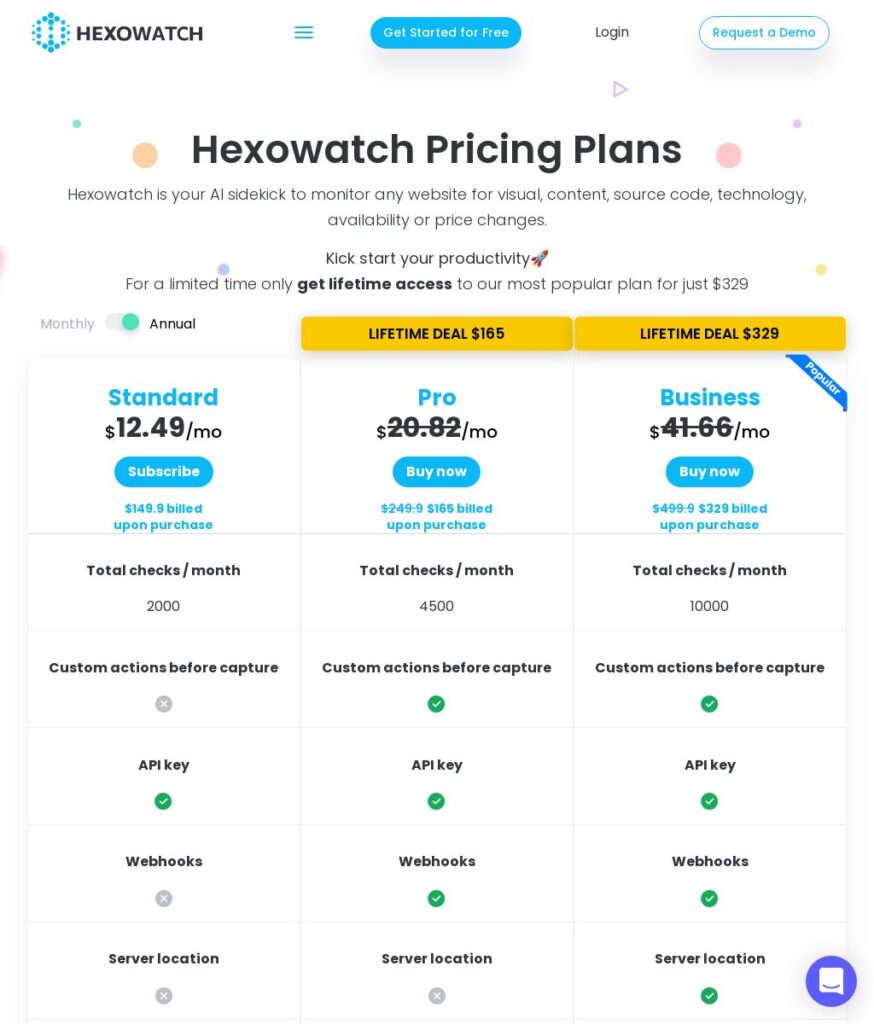 هوش مصنوعی Hexowatch