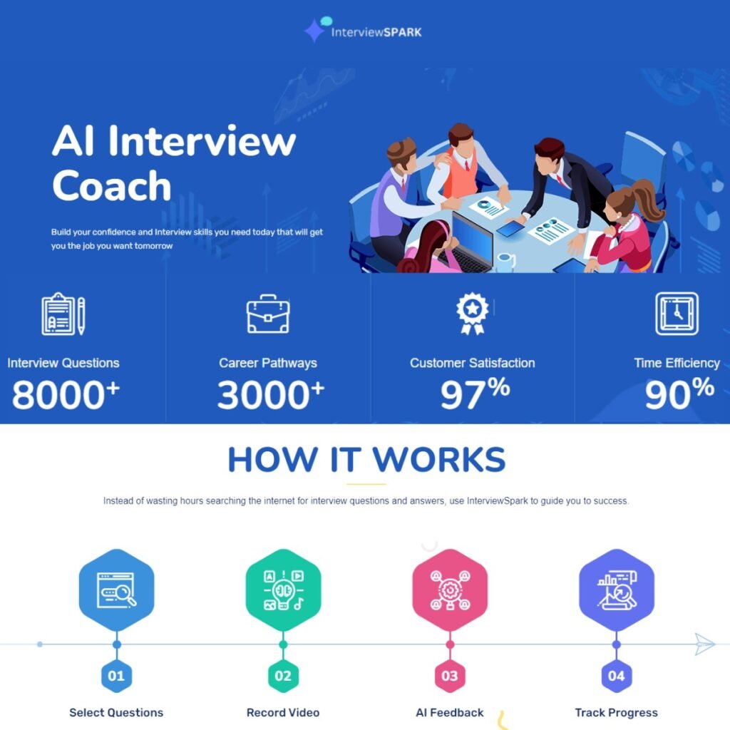 هوش مصنوعی InterviewSpark