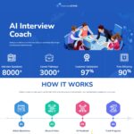 هوش مصنوعی InterviewSpark