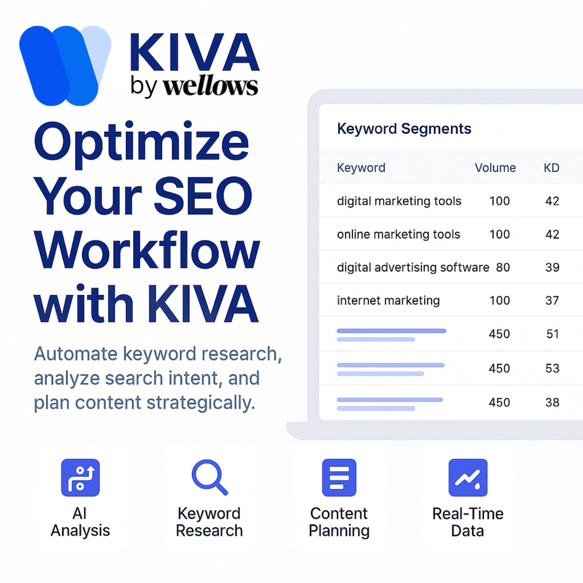 هوش مصنوعی KIVA