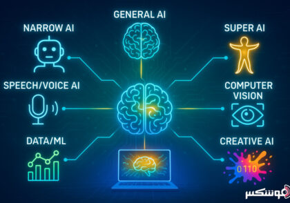 انواع هوش مصنوعی