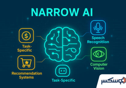 هوش مصنوعی ضعیف