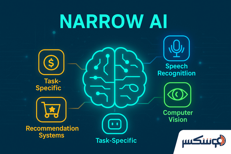 هوش مصنوعی ضعیف